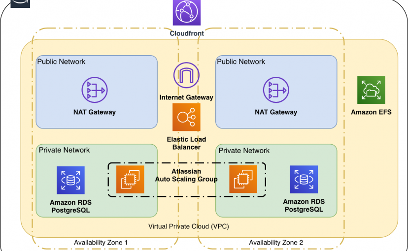 atlassian_data_center_auf_aws