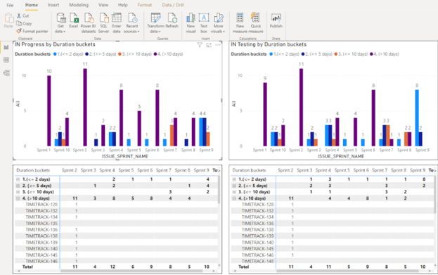 Use Cases of Working with Jira Data 2