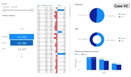 Holen Sie sich mit dem Power BI Connector für Jira die Einblicke, die Sie voran bringen. 