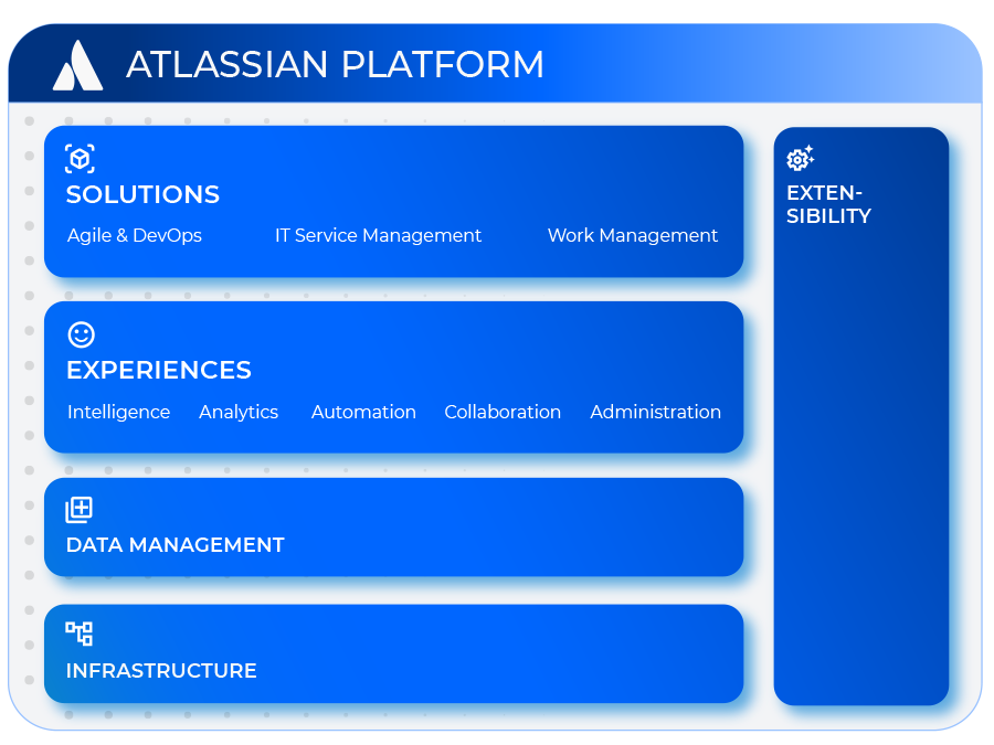 cherwell-blog-atlassian_platform