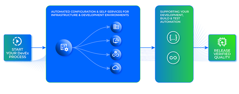 workflow_demicon_DevEx2025