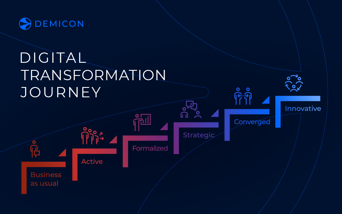 IT Transformation Journey: 6 steps to digital transformation