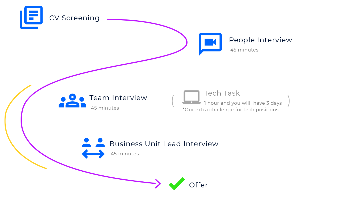 demicon-recruiting-path-cv