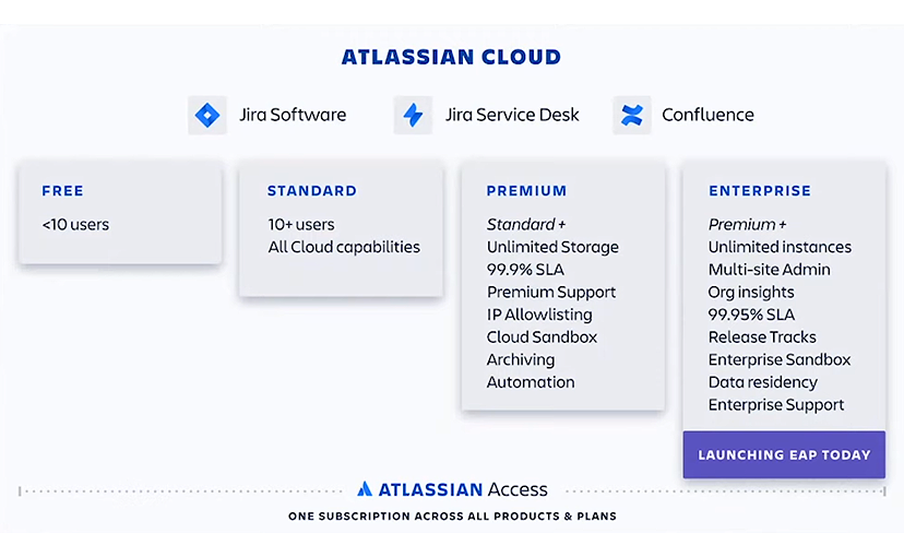 Atlassian Enterprise Cloud - Cloud Angebote