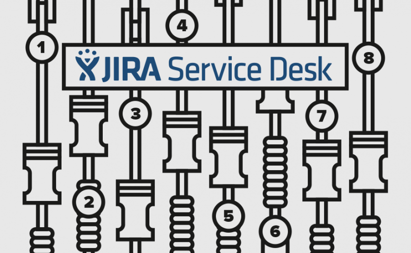 Incident Management mit Jira Service Desk