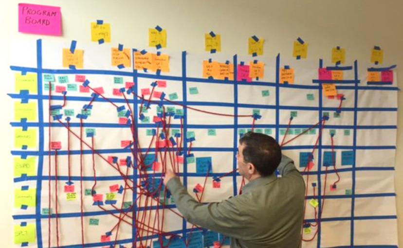 Physische PI-PLanung mit Program Board