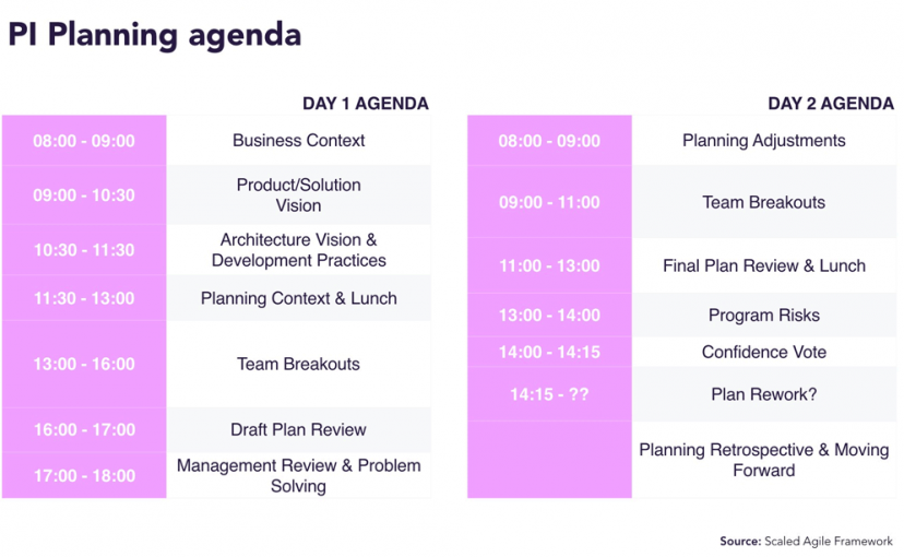 PI Planning Agenda