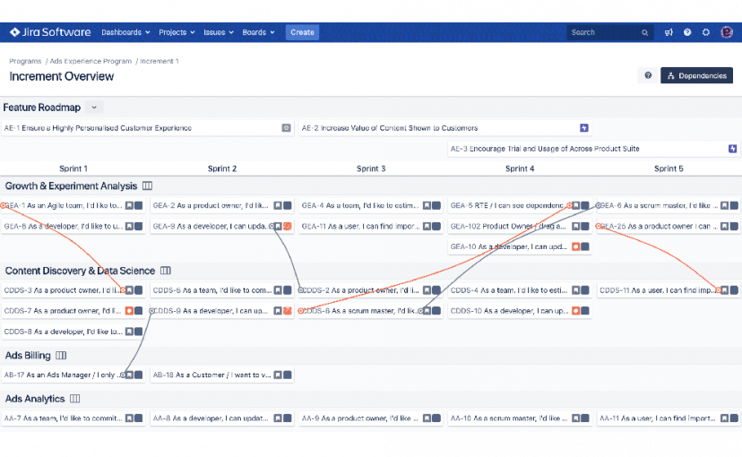 Jira Team-Planung Feature Roadmap - Abhängigkeiten