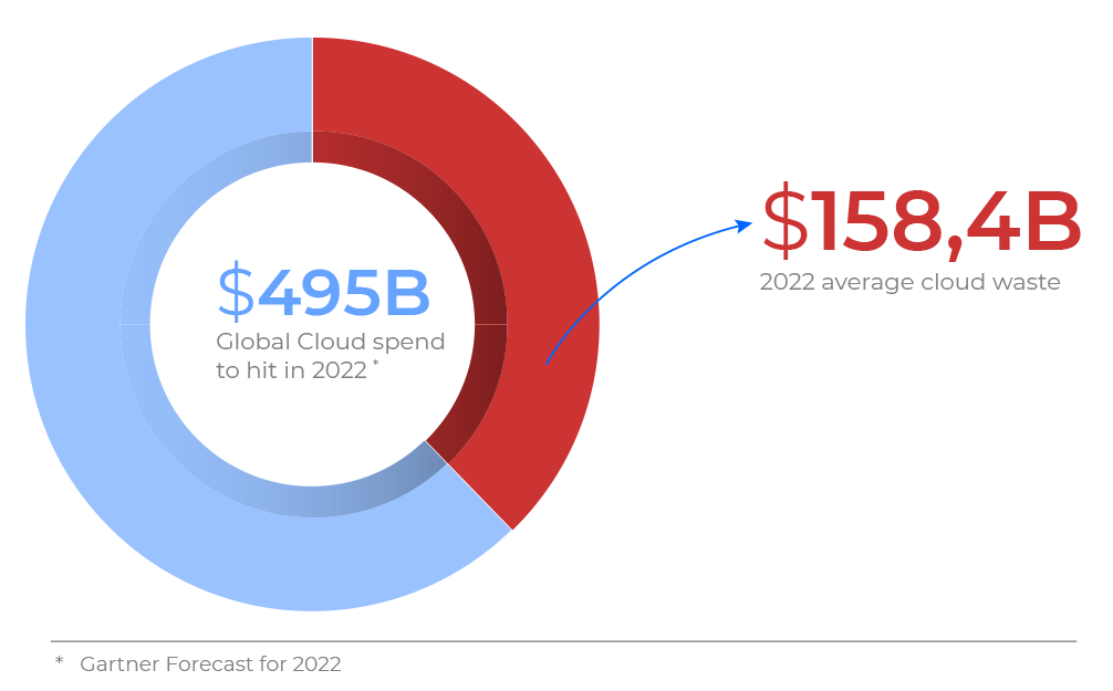 DEMICON-Cloud-Waste-optimise-infographic