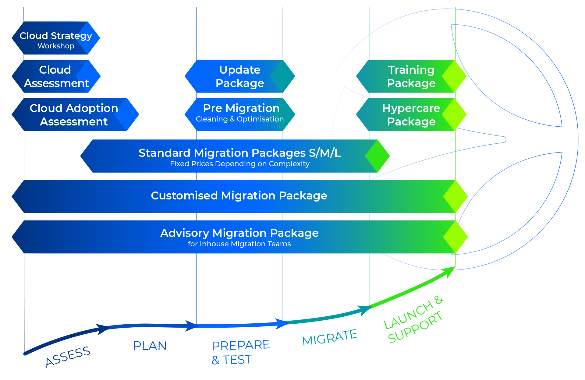 DEMICON-Cloud_Migration-Journey-Atlassian_EN