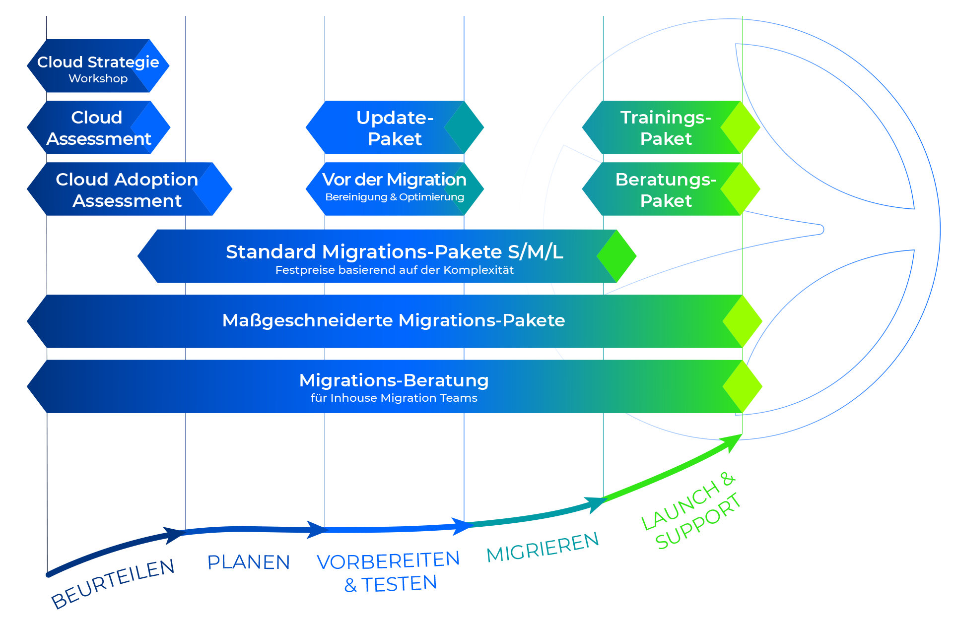 DEMICON-Cloud_Migration-Transformation-Atlassian_DE