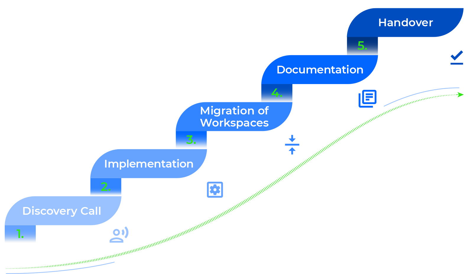 DEMICON-terraform-implementation-process