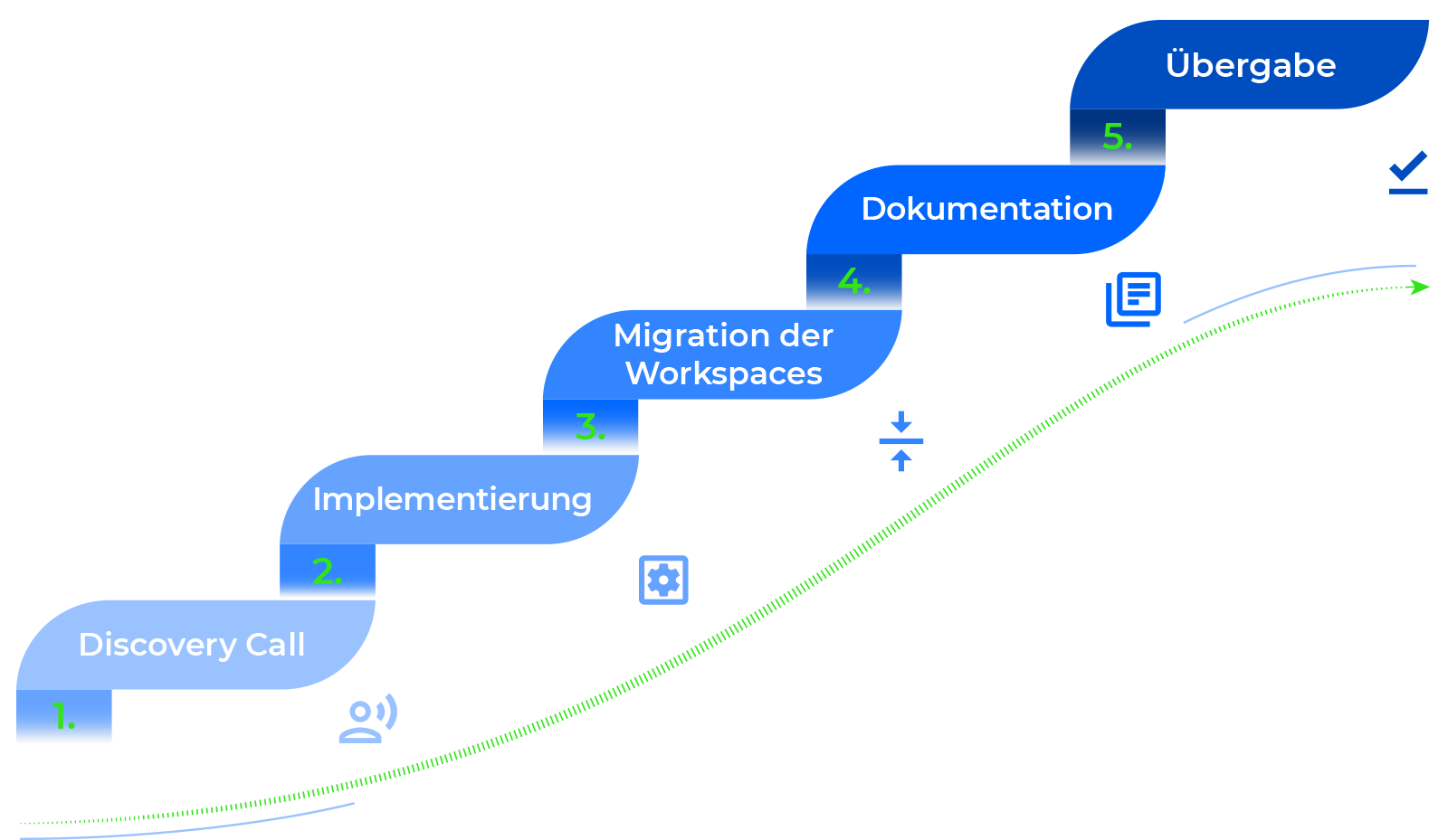 DEMICON-terraform-starter-paket-prozess-cloud