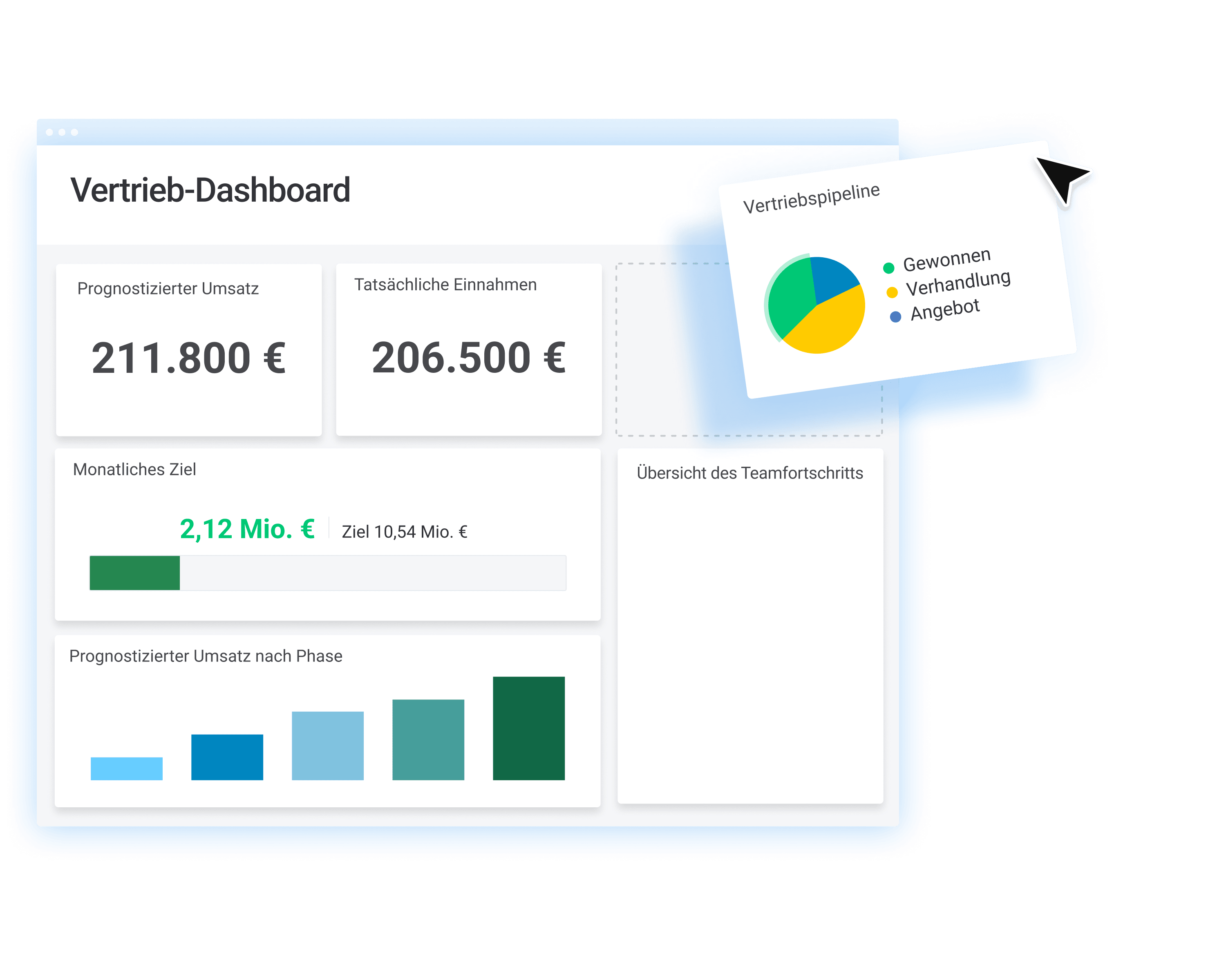 Sales dashboard Sales dashboard
