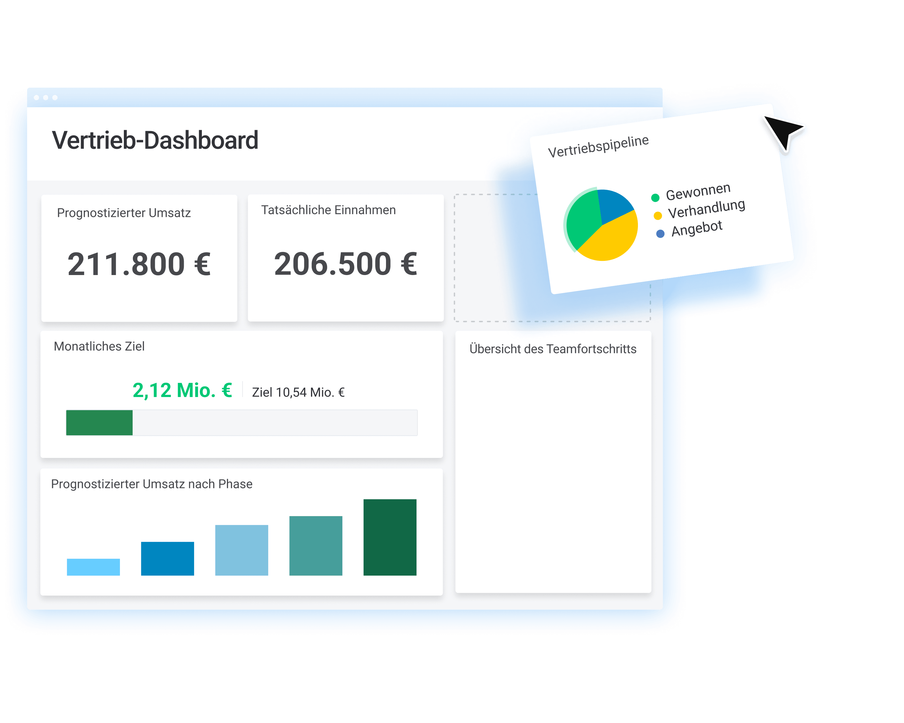 Vetrieb-Dashboard